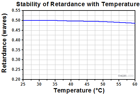 Temperature Stability